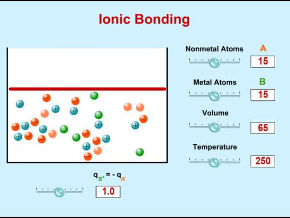 CT Interactives for Ionic Bonding