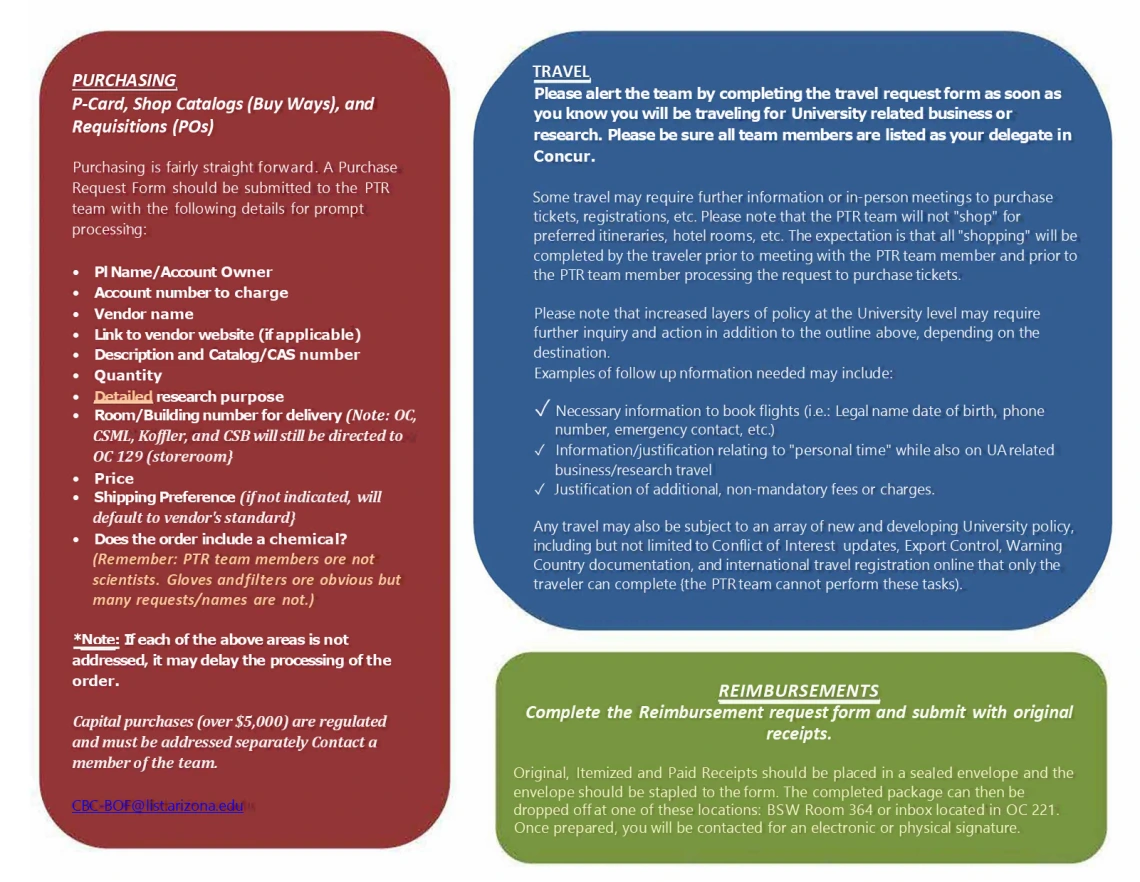 Flow chart describing Purchasing, Travel and Reimbursement processes