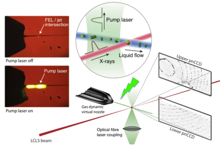 Image of Laser excitation scheme