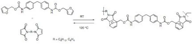 Polymers formed and depolymerized based on the thermoreversible Diels-Alder reaction.
