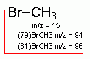 Methyl Bromide Fragmentation