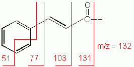 Mass spec cleavage of an aldehyde molecule