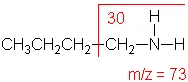 Mass spec cleavage of an amine