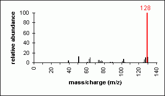 Mass spectrum of an aromatic