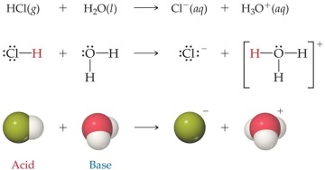 chemical reaction between hydrochloric acid and water, resulting in chlorine and hydronium